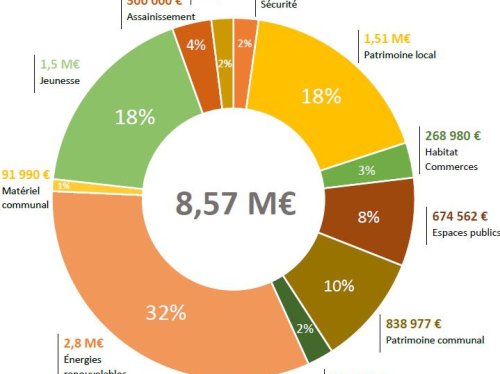 Premier plan pluriannuel d'investissement pour Montréjeau